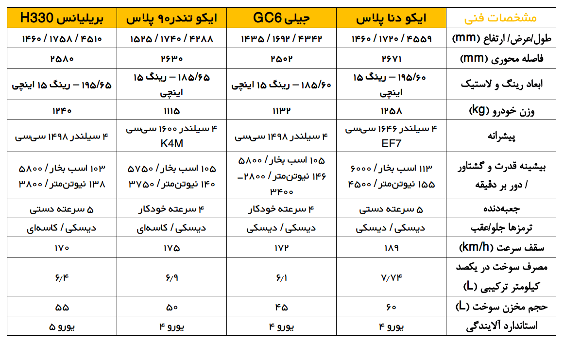 بهترین خودرو تا 50 میلیون